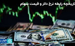 تاریخچه رابطه نرخ دلار و قیمت سهام