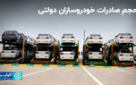حجم صادرات خودروسازان دولتی