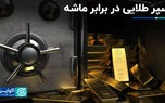 سپر طلایی در برابر ماشه